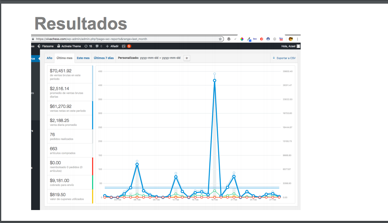 Tienda 08 - Facebook Ads