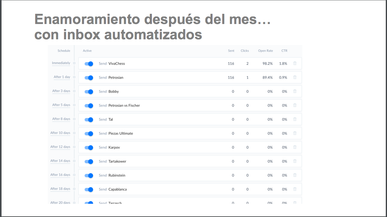 Tienda 10 - Facebook Ads